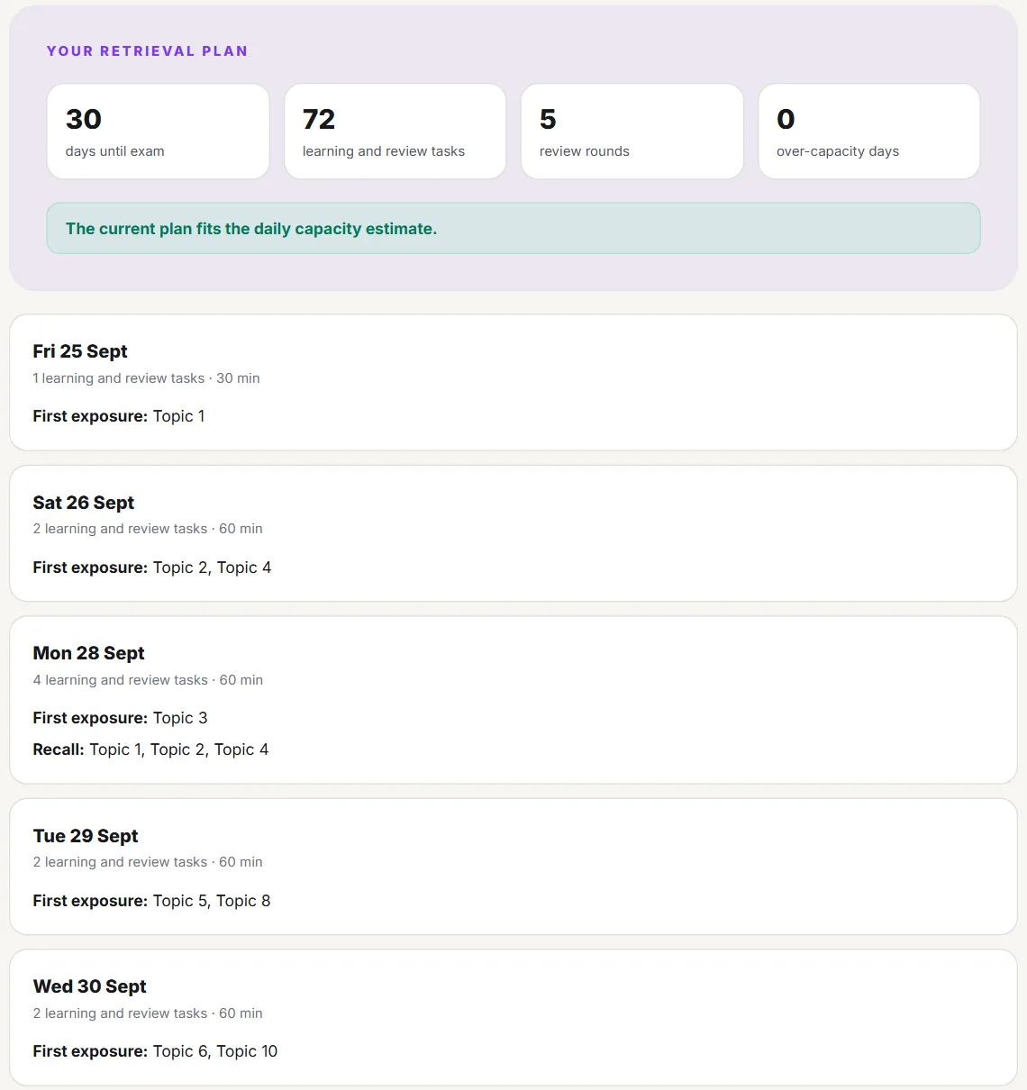 Memoniq spaced repetition calculator result for 12 topics and an exam in 30 days: 72 learning and review tasks, 5 review rounds, 0 over-capacity days, and the first five study days with first exposures and recall sessions